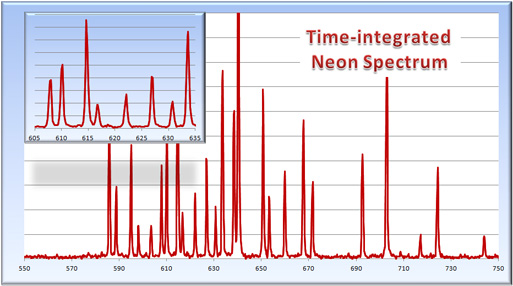 TRS neon spectrum resolution