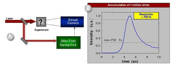 laser triggered cpa