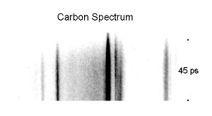 Carbon 10Hz streak camera