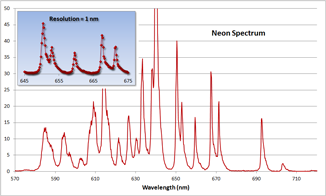 axis-qvs-neon-spectrum TRS neon spectrum resolution