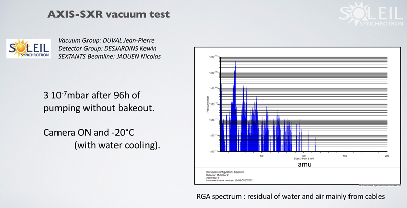 AXIS-SXR Vacuum Tests AXIS-SXR Vacuum Tests