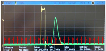 AXIS-MIPP Mid-IR Pulse Picker Measurements @ 2.8 microns